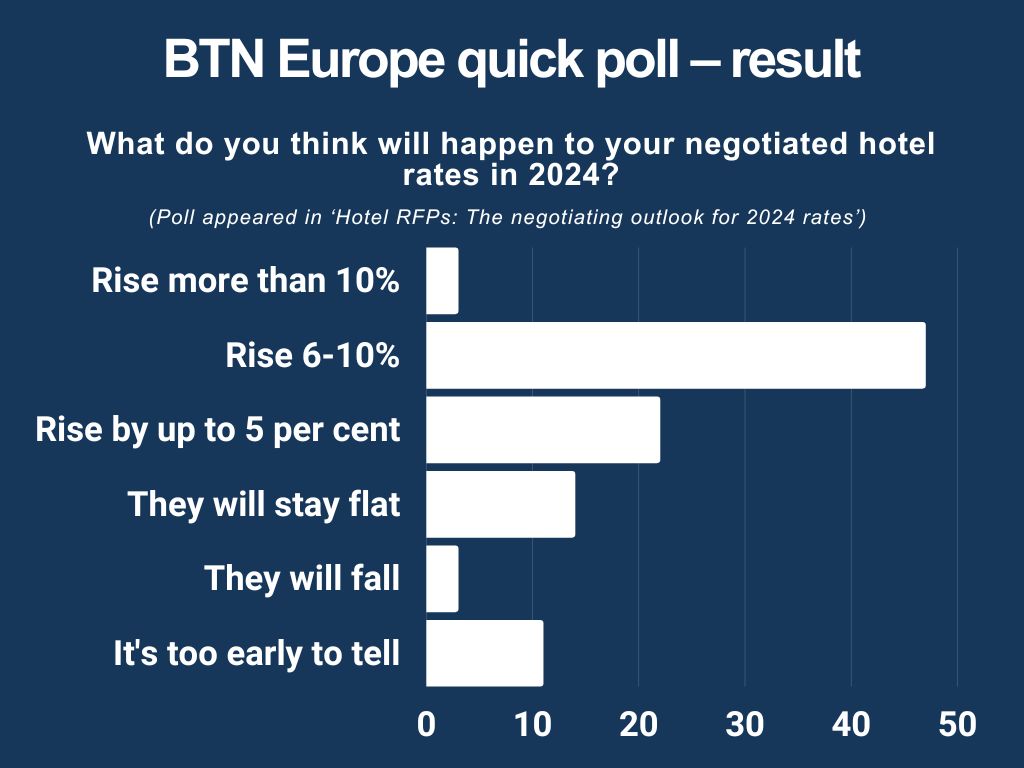 Poll result