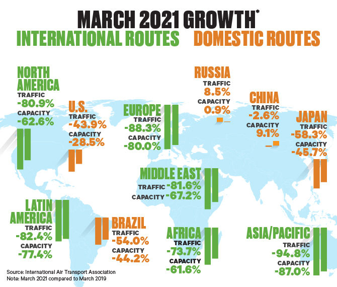 iata traffic chart may 21