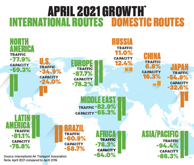 IATA April 2021