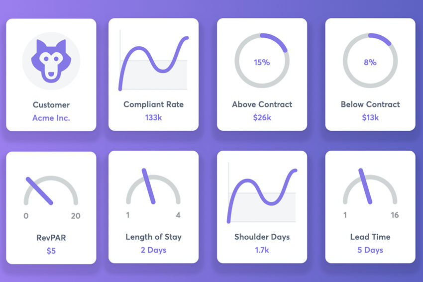 Traxo partners to deliver corporate rates for off-channel hotel bookings